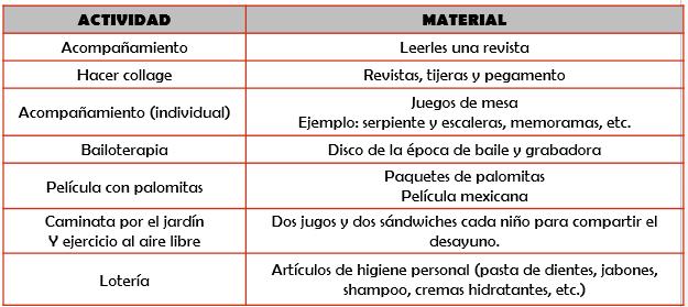 actividad 2